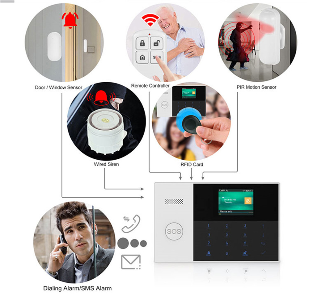 PGST PF-50 Control remoto inal - Sim Gsm Alarm reseña y precio