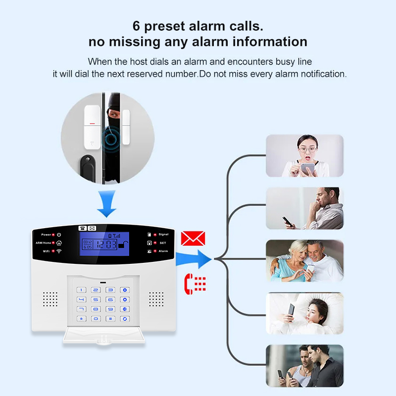 Sistema de Alarma de Seguridad - Sim Gsm Alarm reseña y precio